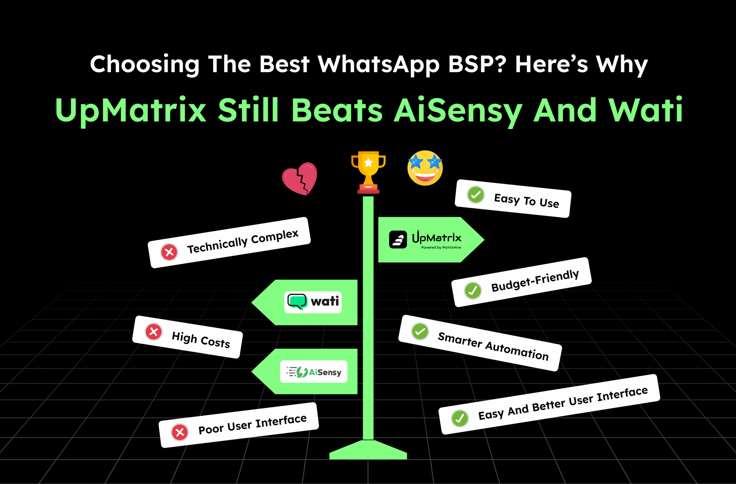 Choosing the Best WhatsApp BSP? Here’s Why UpMatrix Still Beats AiSensy and Wati